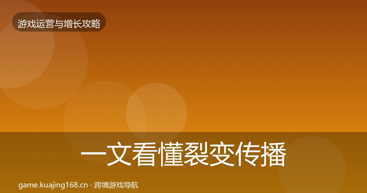 一文看懂裂变传播模板工具｜2027年