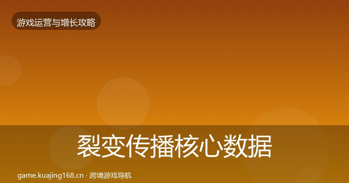 裂变传播核心数据指标入门到进阶·第877篇