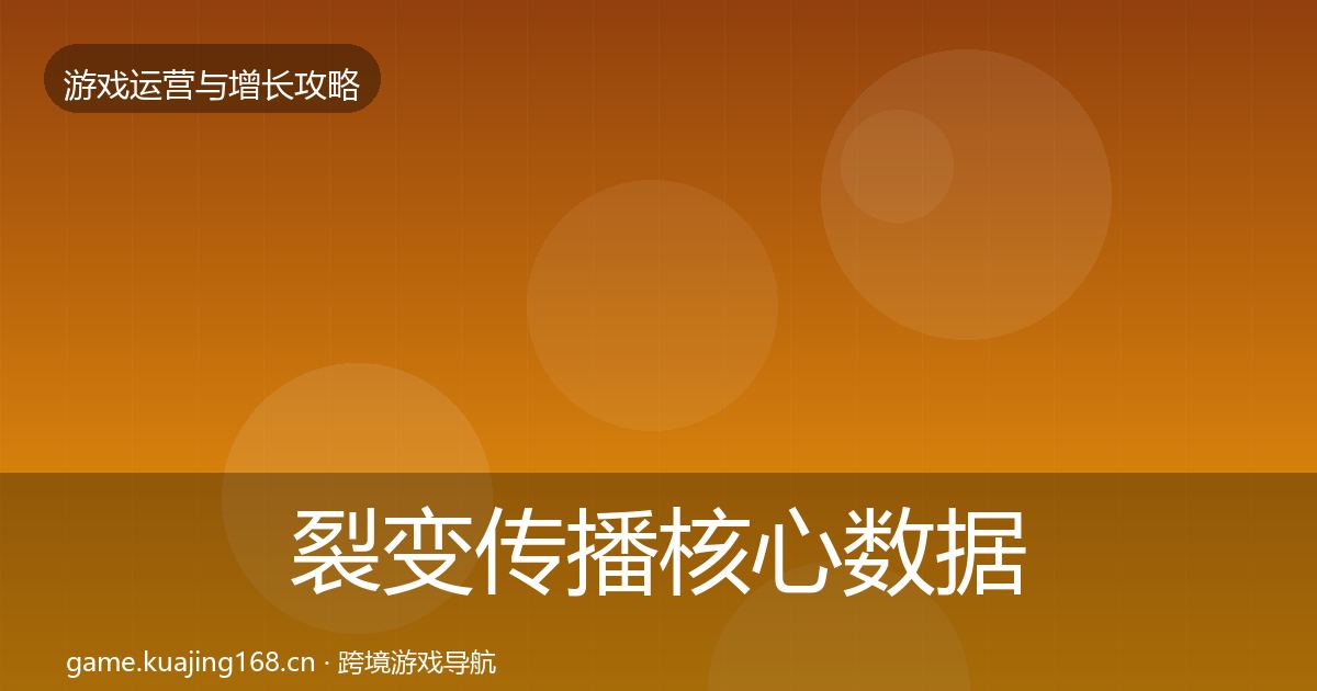裂变传播核心数据指标入门到进阶·第1877篇