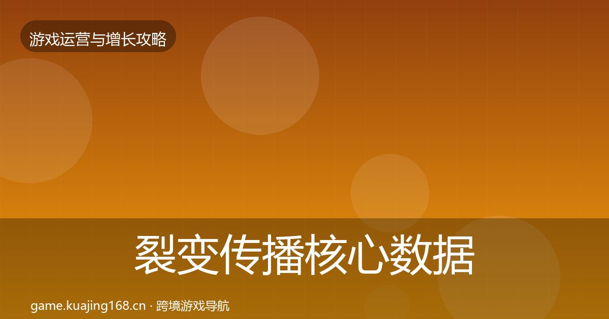 裂变传播核心数据指标入门到进阶·第2437篇