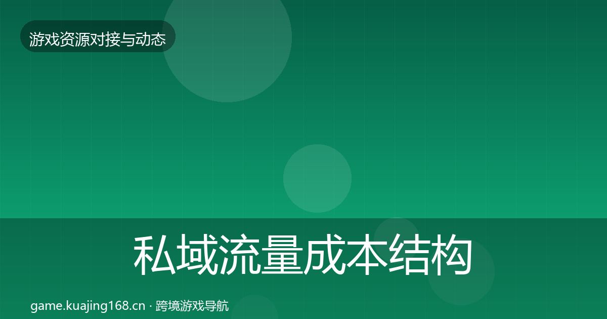 私域流量合作案例要点梳理·第235篇