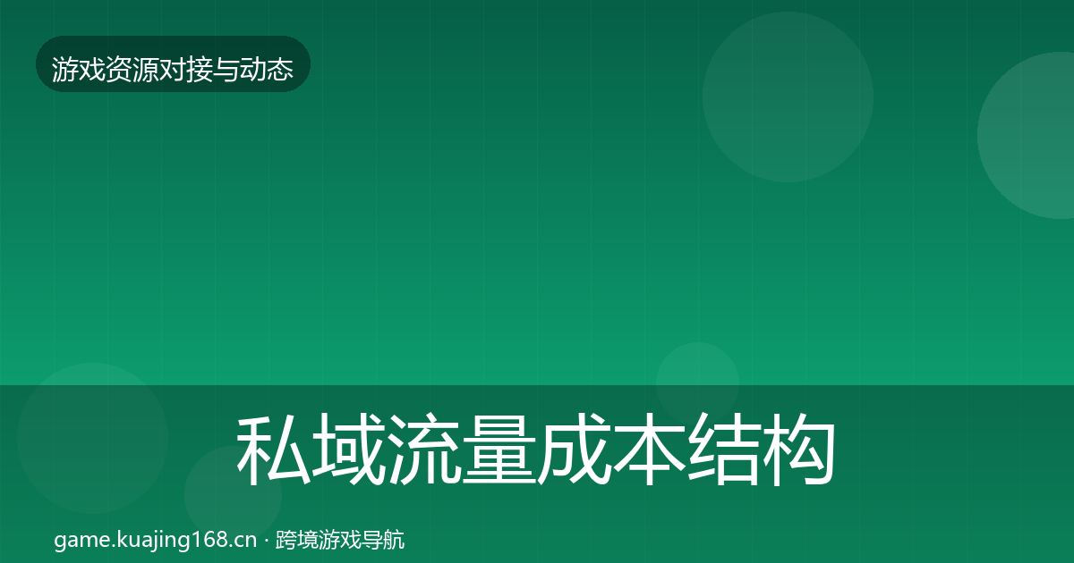 私域流量合作案例要点梳理·第275篇