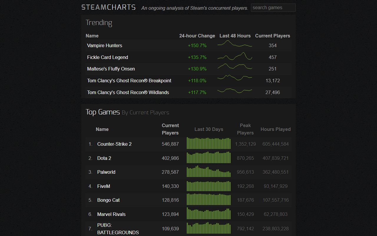 Steam Charts